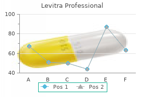 purchase levitra professional 20 mg with amex