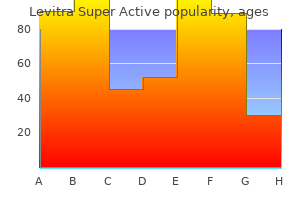 levitra super active 40 mg purchase line