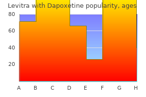 20/60 mg levitra with dapoxetine purchase mastercard