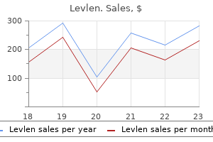 0.15 mg levlen discount overnight delivery