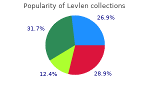 levlen 0.15 mg order on line