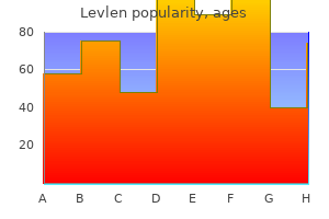 levlen 0.15 mg generic with visa