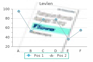 cheap levlen 0.15 mg without a prescription