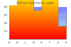 300 mg lithium buy