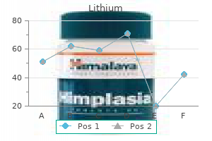 buy lithium 150 mg line