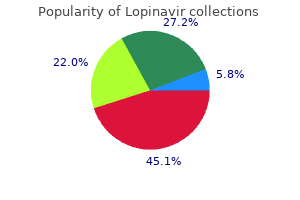 order lopinavir 250 mg otc