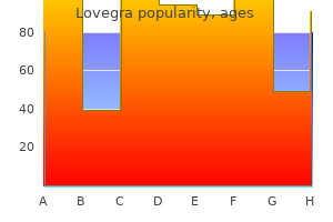 lovegra 100mg generic online