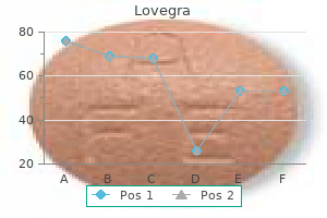 generic lovegra 100 mg on line