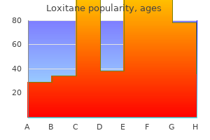 loxitane 25 mg buy low price