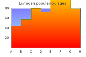 3 ml lumigan cheap with mastercard