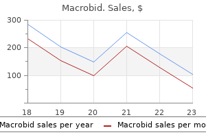 100 mg macrobid safe