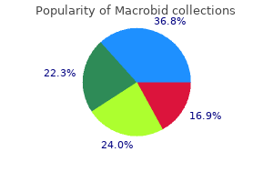 macrobid 50 mg for sale