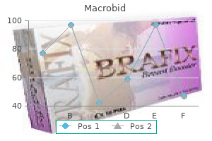 100 mg macrobid buy with mastercard