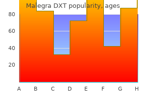 malegra dxt 130 mg buy cheap