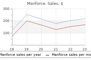 discount manforce 100 mg overnight delivery