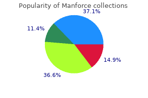 manforce 100mg purchase free shipping