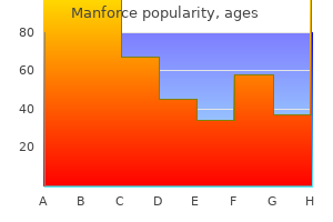 buy 100 mg manforce with mastercard