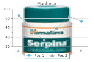 discount manforce 100 mg