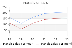 buy cheap maxalt 10 mg online