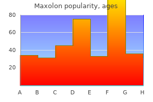 10 mg maxolon cheap overnight delivery