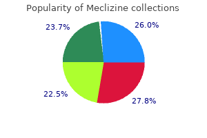 purchase meclizine 25 mg line