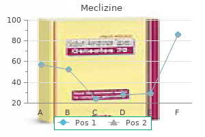 order meclizine 25 mg online