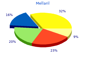 order mellaril 50mg on-line