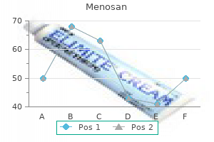 menosan 60 caps buy discount