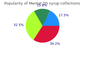 mentat ds syrup 100 ml buy discount on-line