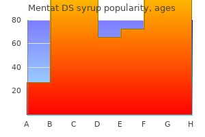 order 100 ml mentat ds syrup overnight delivery