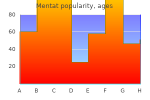 generic 60 caps mentat with visa