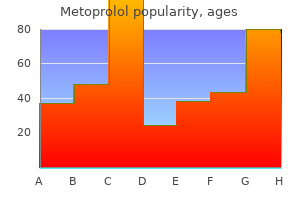 generic 100 mg metoprolol mastercard