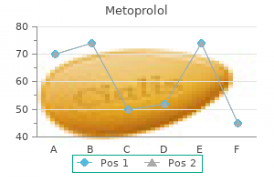 generic metoprolol 100 mg without prescription