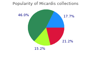 40 mg micardis for sale