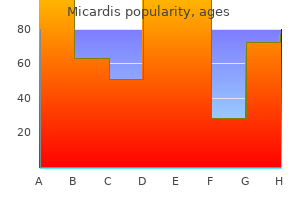 micardis 20 mg