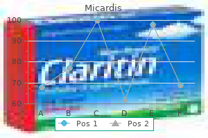 generic micardis 40 mg otc