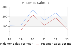 45 mg midamor discount visa