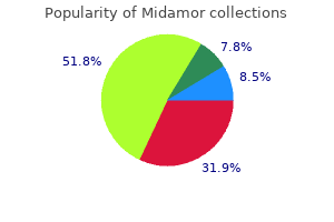 buy generic midamor 45 mg on-line