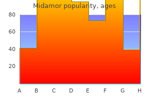 buy cheap midamor 45 mg