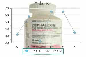 midamor 45 mg discount mastercard