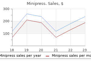 minipress 1 mg cheap without a prescription