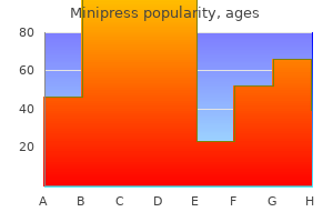 purchase minipress 1mg fast delivery