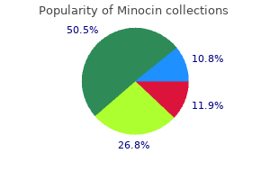 minocin 50 mg generic otc