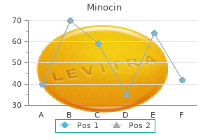 minocin 50 mg buy cheap