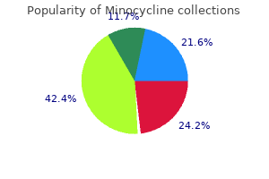 minocycline 50 mg buy cheap