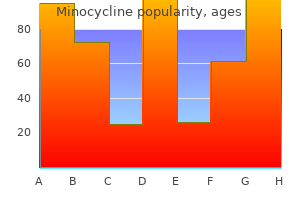 purchase minocycline 50 mg overnight delivery