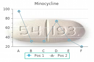 minocycline 50 mg low price