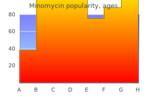 minomycin 100 mg generic line