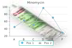 minomycin 100 mg discount with visa