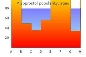 misoprostol 200 mcg cheap without a prescription